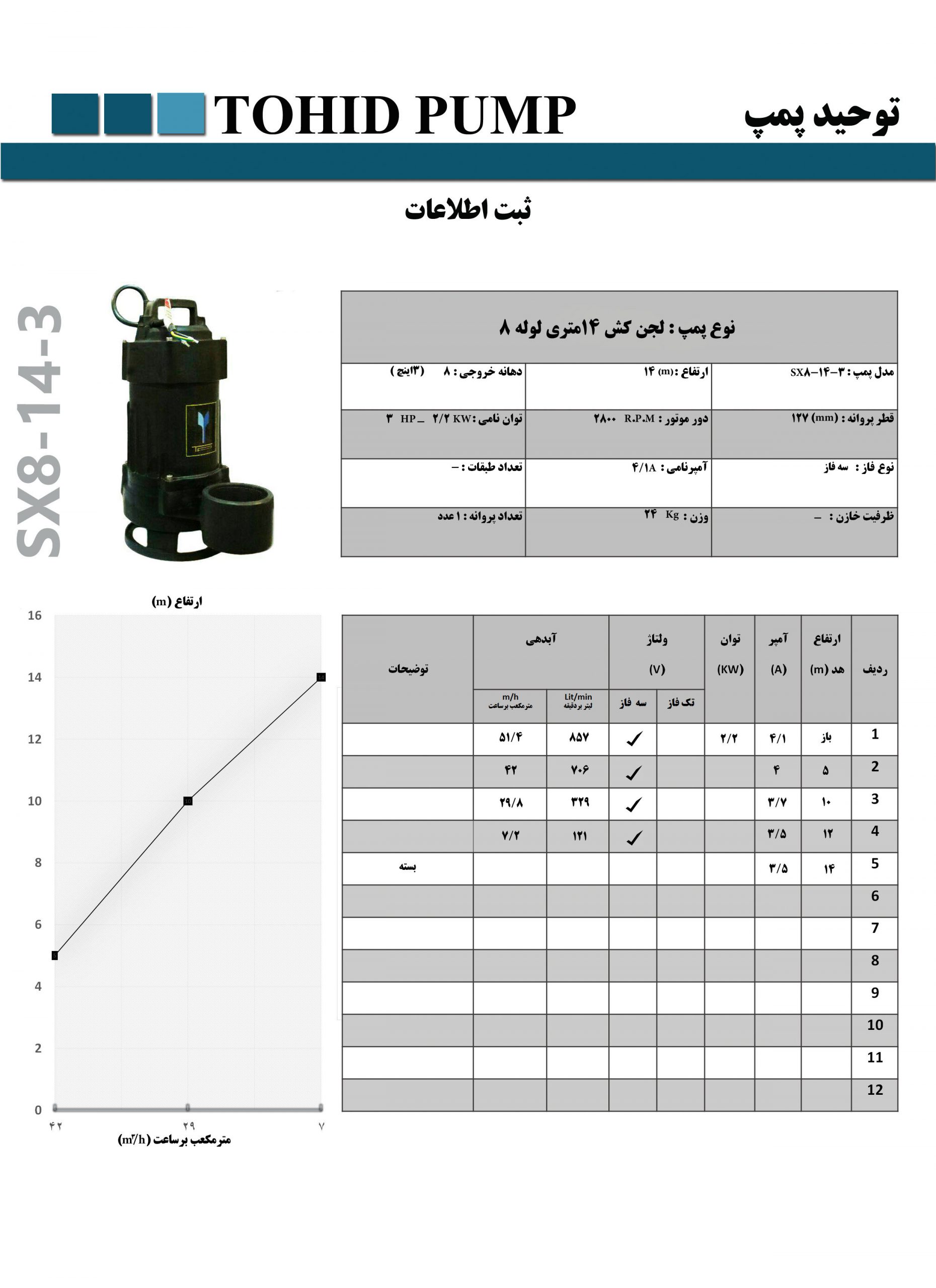 پمپ لجنکش ایرانی توحیدپمپ “3 اینچ،14 متری پمپ توحید